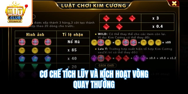Cơ chế tích lũy và kích hoạt vòng quay thưởng