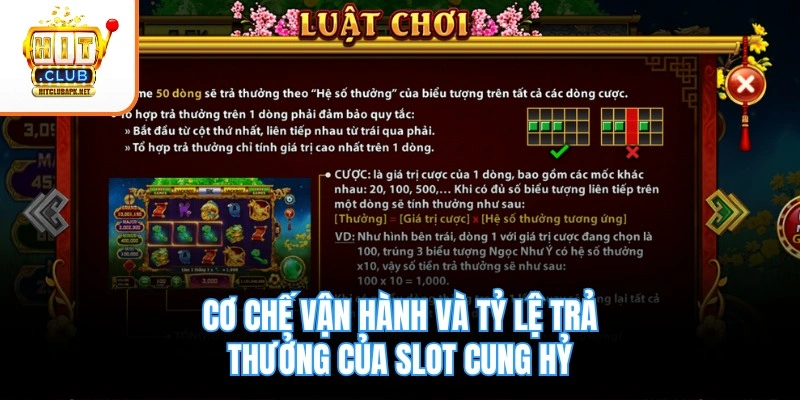 Cơ chế vận hành và tỷ lệ trả thưởng của slot Cung Hỷ